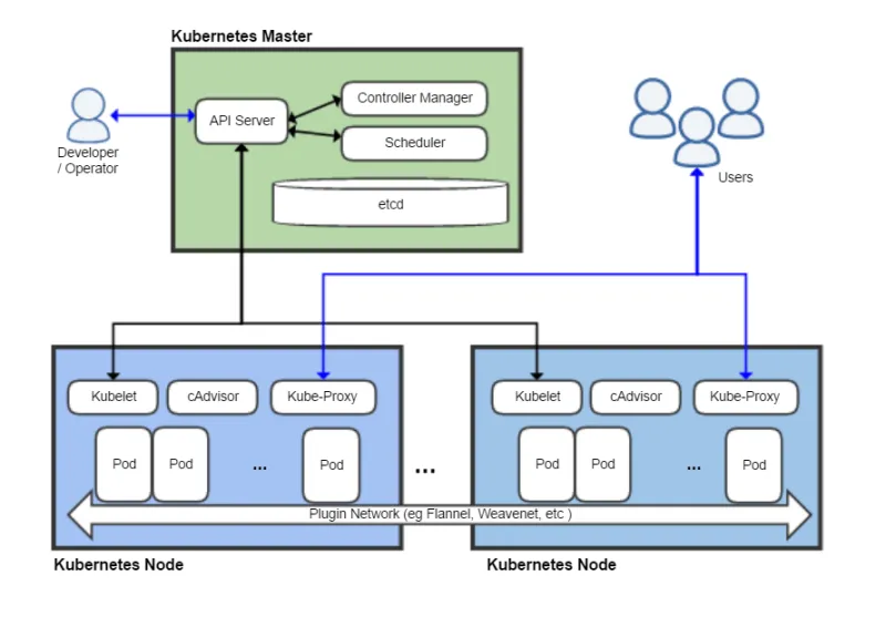 Five Ways Enterprise Teams Sabotage Their Own Kubernetes Deployments